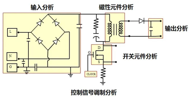 一臺(tái)示波器，如何輕松搞定電源信號(hào)完整性測(cè)試？