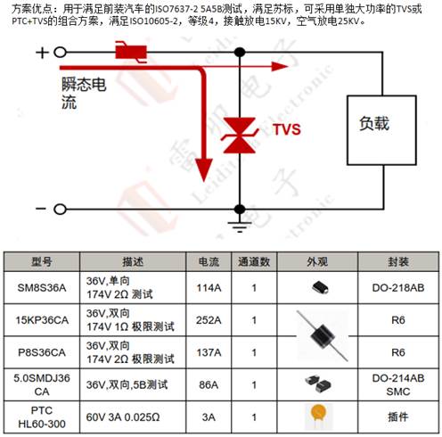 邊緣計算網關的接口保護設計 