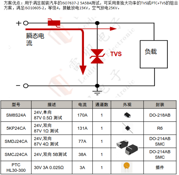 邊緣計算網關的接口保護設計 