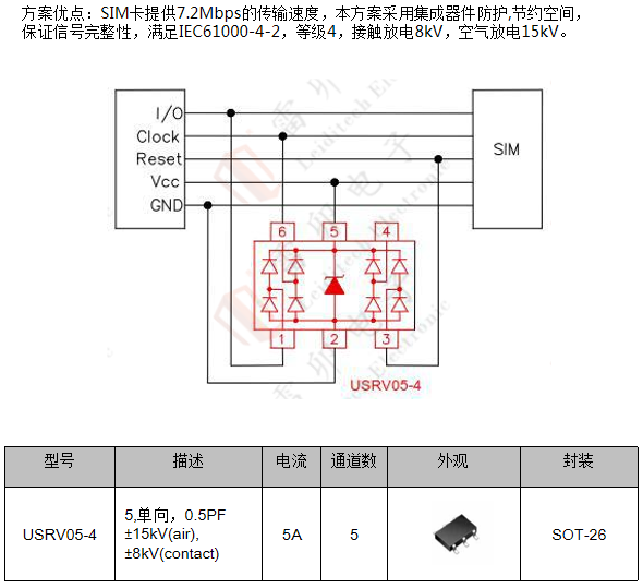 邊緣計算網(wǎng)關(guān)的接口保護設(shè)計 