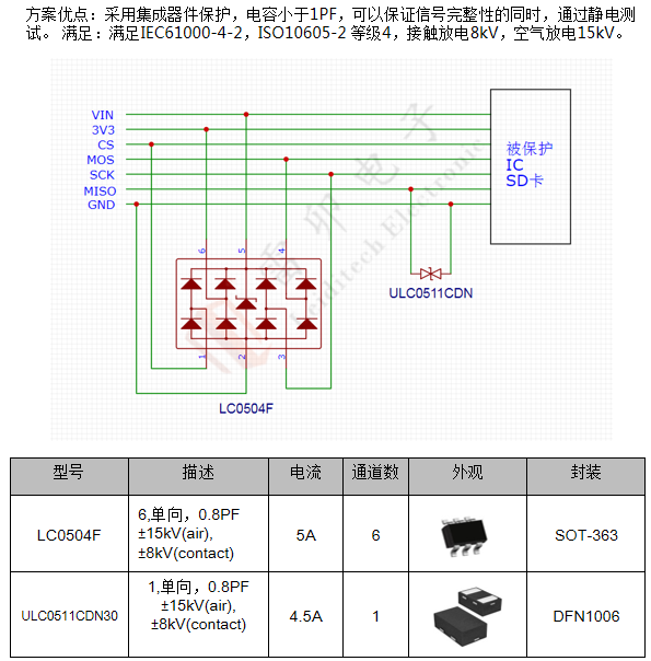 邊緣計算網(wǎng)關(guān)的接口保護設(shè)計 