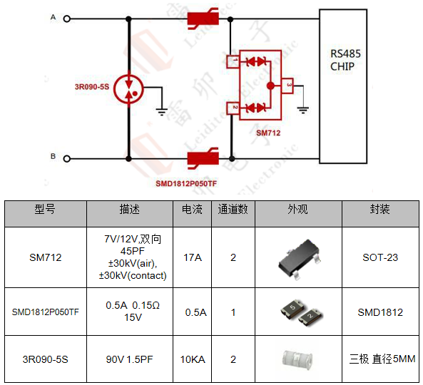 邊緣計算網關的接口保護設計 