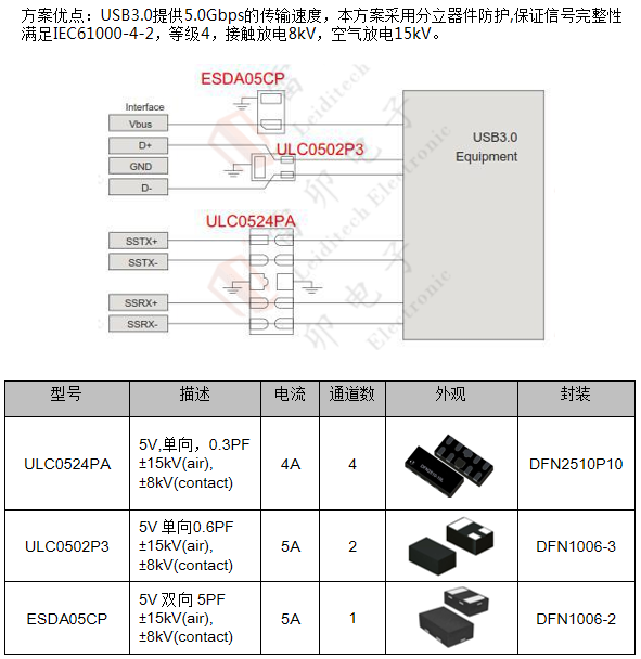 邊緣計算網(wǎng)關(guān)的接口保護設(shè)計 