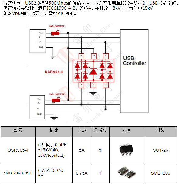 邊緣計算網(wǎng)關(guān)的接口保護設(shè)計 