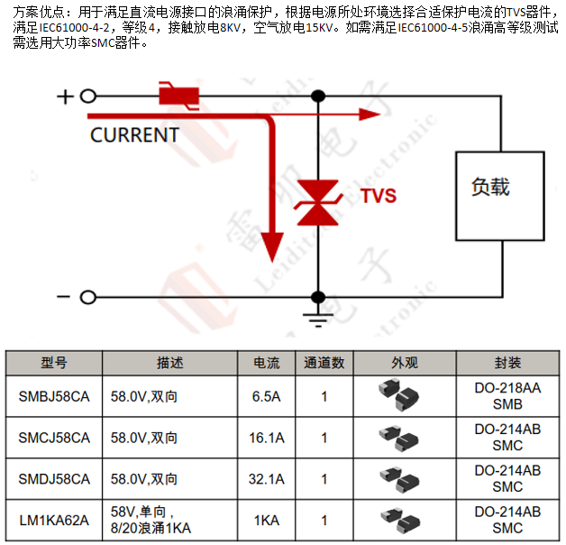 邊緣計算網(wǎng)關(guān)的接口保護設(shè)計 