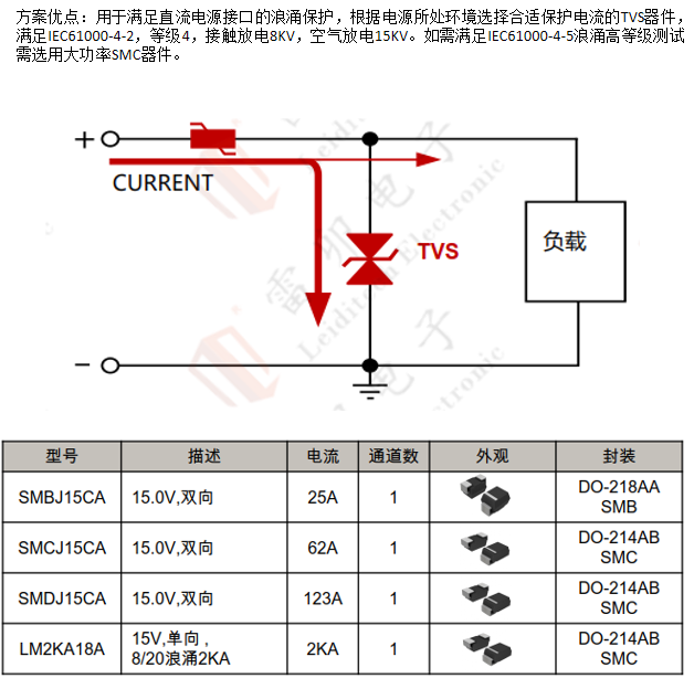 邊緣計算網(wǎng)關(guān)的接口保護設(shè)計 