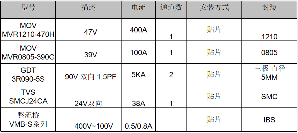 伺服電機(jī)驅(qū)動(dòng)接口、電源保護(hù)方案