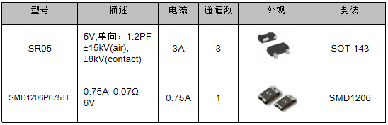 伺服電機(jī)驅(qū)動(dòng)接口、電源保護(hù)方案