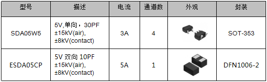 伺服電機(jī)驅(qū)動(dòng)接口、電源保護(hù)方案