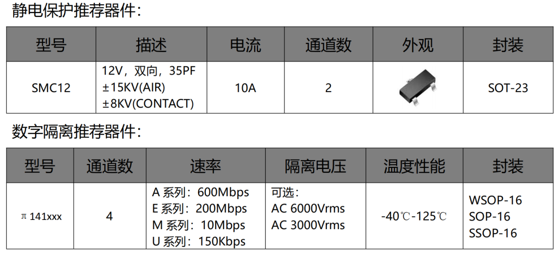 伺服電機(jī)驅(qū)動(dòng)接口、電源保護(hù)方案