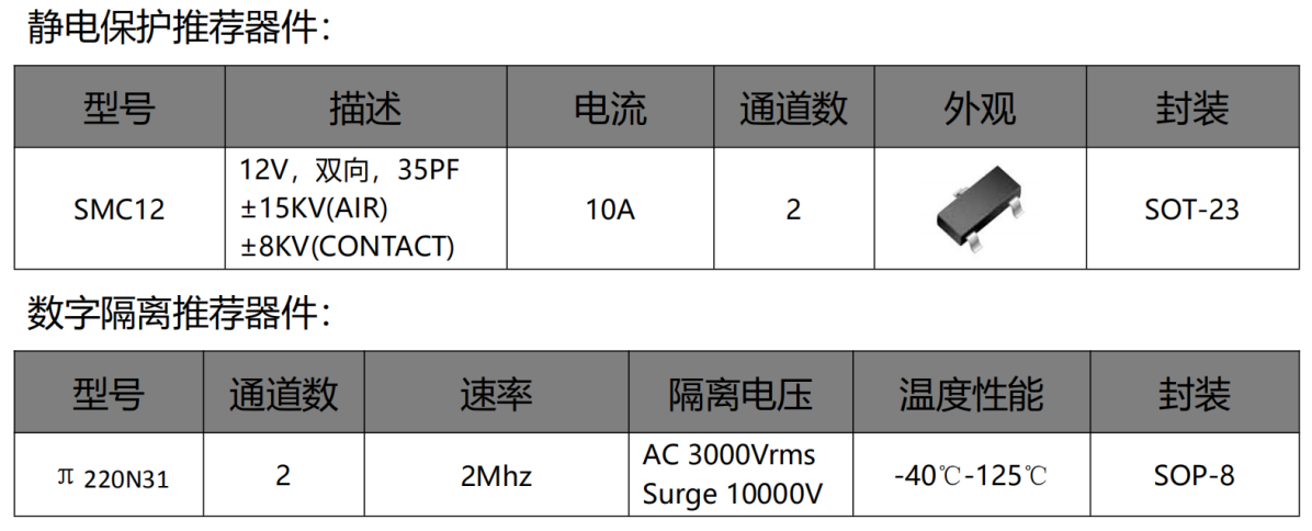 伺服電機(jī)驅(qū)動(dòng)接口、電源保護(hù)方案