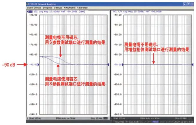 如何用網絡分析儀測量低頻率響應