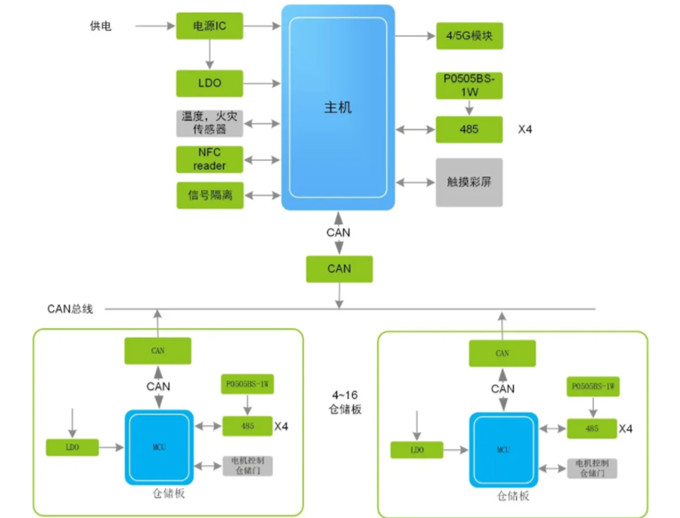 換電柜迎來新風(fēng)口，它真的安全嗎？