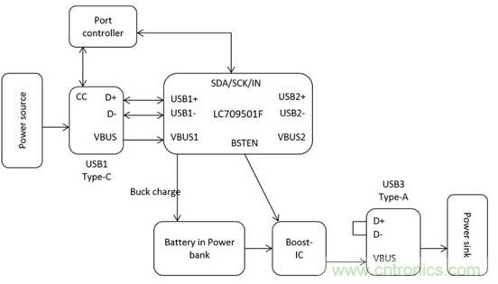 移動電源USB PD的設(shè)計