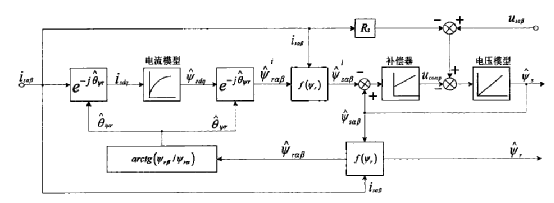 異步電機(jī)混合模型轉(zhuǎn)子磁鏈觀測器學(xué)習(xí)