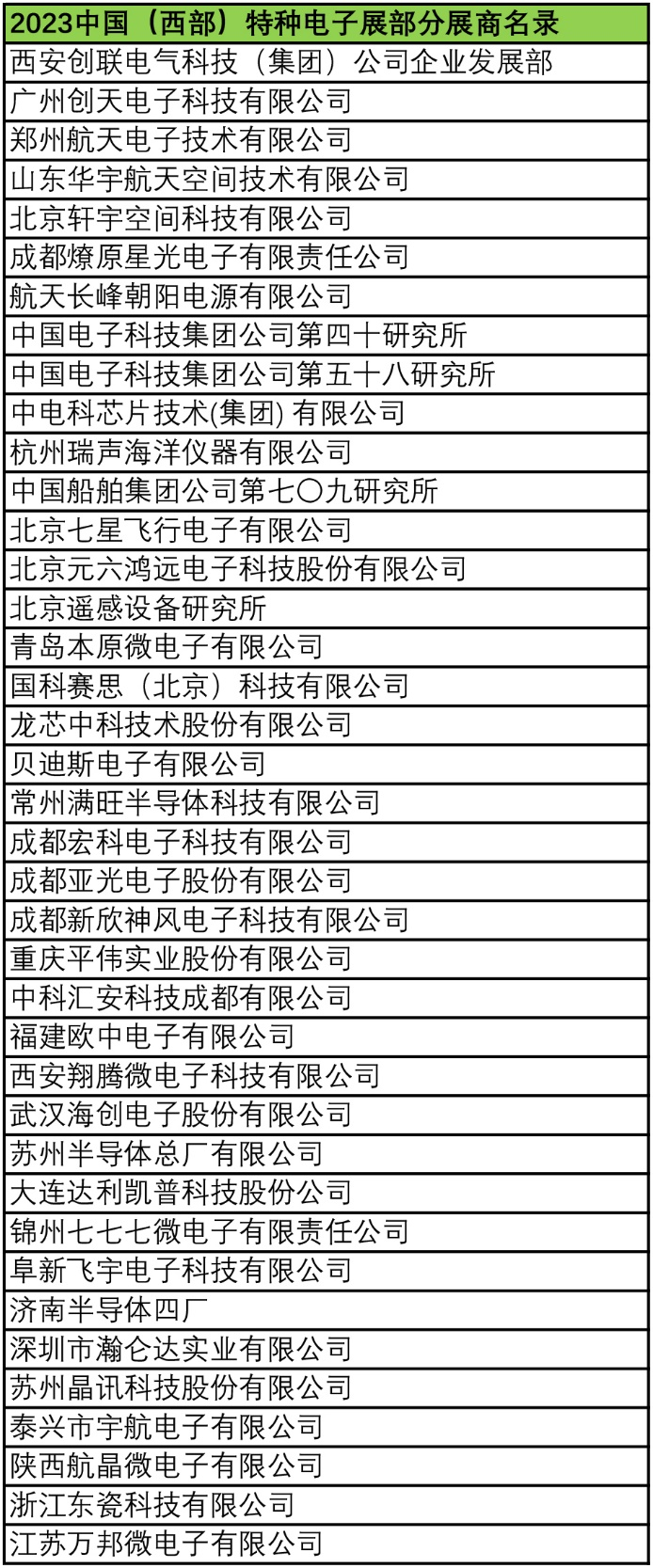 2023中國(guó)（西部）特種電子展——多措并舉，搭建供需采購(gòu)高質(zhì)量交流平臺(tái)