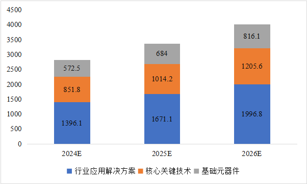 CITE2024開展倒計時  等你來看大模型、芯片、機器人、智能駕駛……