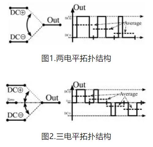 6個技術(shù)點(diǎn)，帶您理解用于電池儲能系統(tǒng)的 DC-DC 功率轉(zhuǎn)換拓?fù)浣Y(jié)構(gòu)