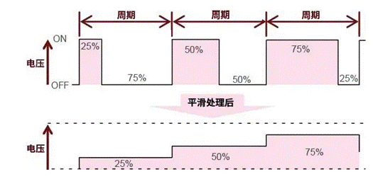 【干貨】帶你解鎖AC／DC、DC／DC轉(zhuǎn)換器