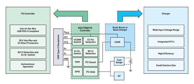 深度剖析手持設(shè)備中的電池管理對成本控制的影響