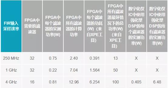 改進寬帶多通道系統(tǒng)，集成強化型DSP幫您搞掂~