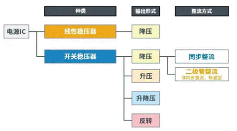 【干貨】帶你解鎖AC／DC、DC／DC轉(zhuǎn)換器