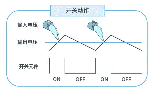 【干貨】帶你解鎖AC／DC、DC／DC轉(zhuǎn)換器