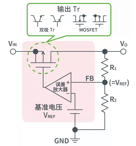 【干貨】帶你解鎖AC／DC、DC／DC轉(zhuǎn)換器