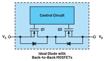 集成理想二極管、源選擇器和eFuse有助于增強(qiáng)系統(tǒng)魯棒性