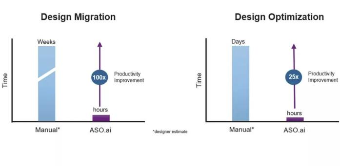 解鎖AI設計潛能，ASO.ai如何革新模擬IC設計