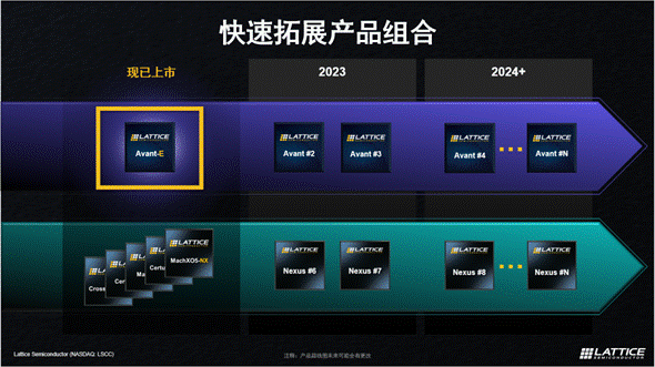 萊迪思推出Avant平臺，解鎖FPGA創(chuàng)新新高度