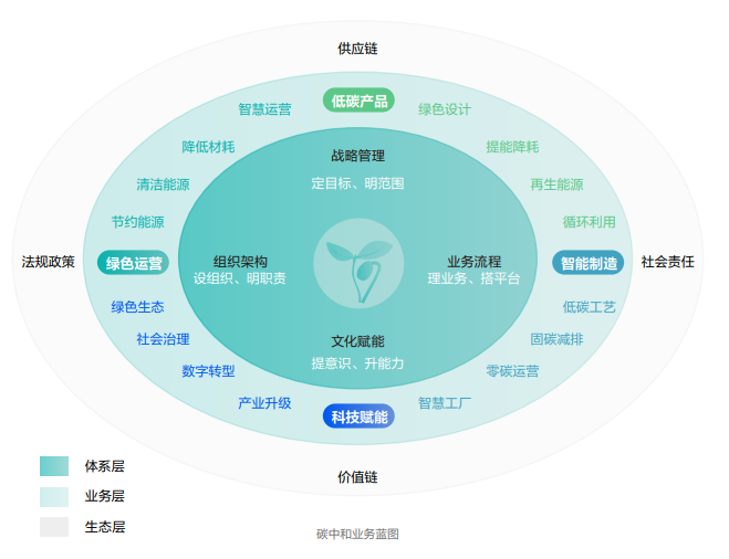 ?？低暟l(fā)布2022年ESG報(bào)告：科技為善，助力可持續(xù)的美好未來