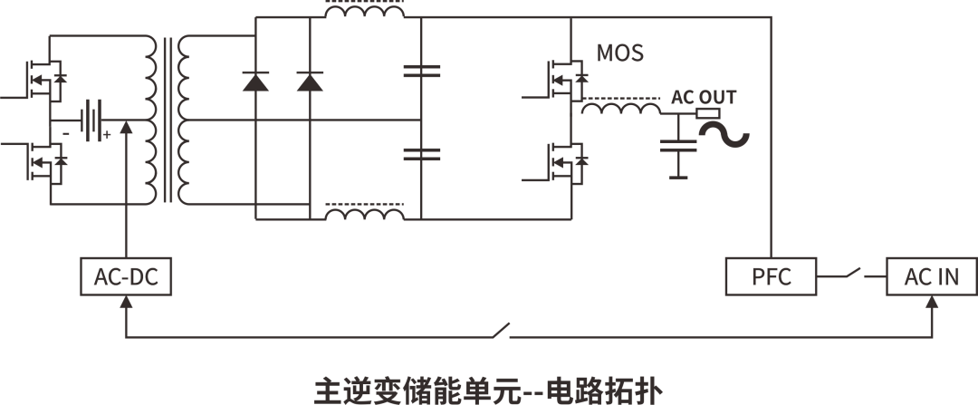 RS瑞森半導(dǎo)體MOS管在便攜式儲(chǔ)能電源上的應(yīng)用