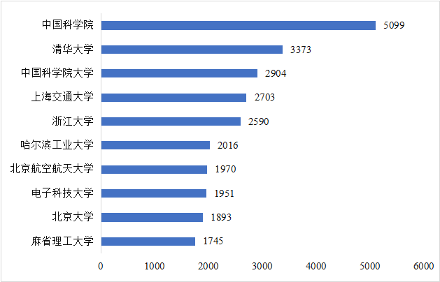 CITE2024開展倒計時  等你來看大模型、芯片、機器人、智能駕駛……