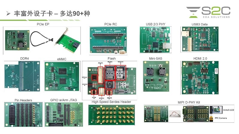 BYO、FPGA開發(fā)板與商用，一文詳解各類原型驗證