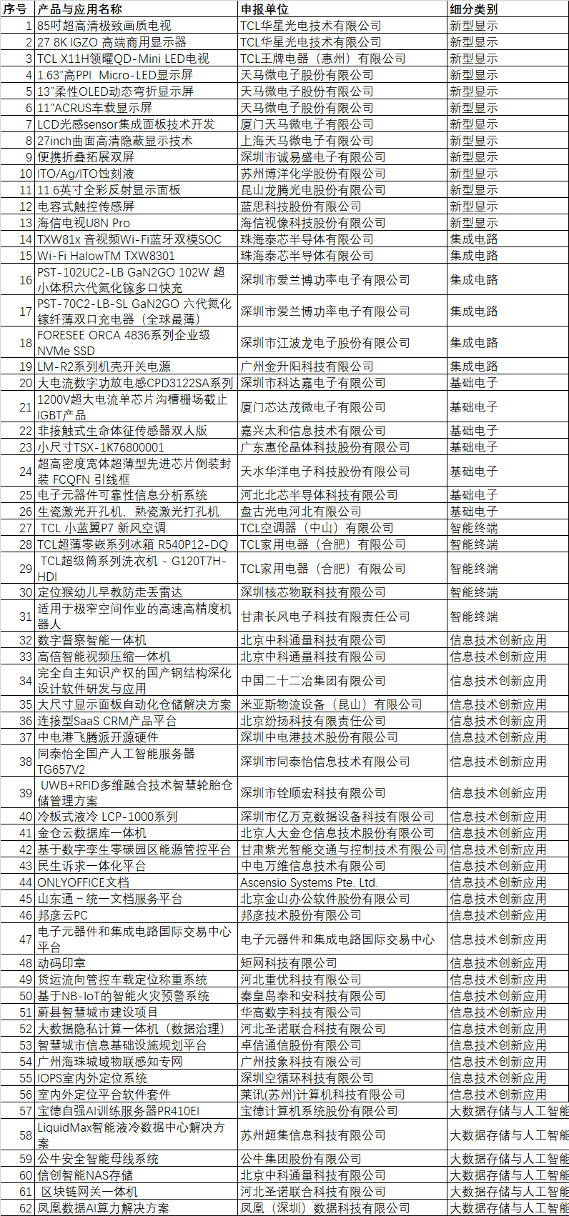 CITE2024創(chuàng)新金獎(jiǎng)&創(chuàng)新獎(jiǎng)獲獎(jiǎng)名單公布！