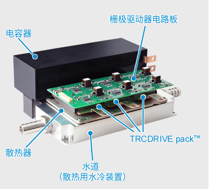 超高功率密度SiC模塊，助力電動車主逆變器小型化