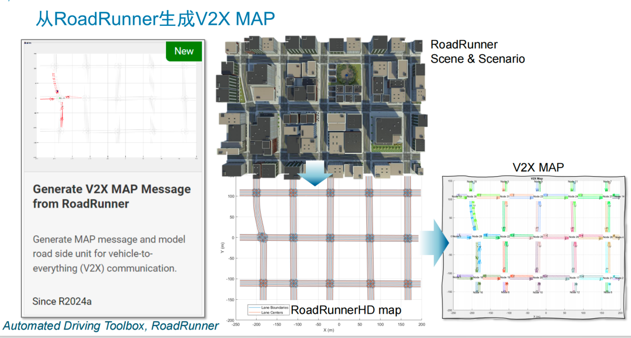 V2X 技術(shù)提速，鋪平高階自動駕駛發(fā)展之路