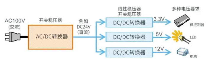 【干貨】帶你解鎖AC／DC、DC／DC轉(zhuǎn)換器