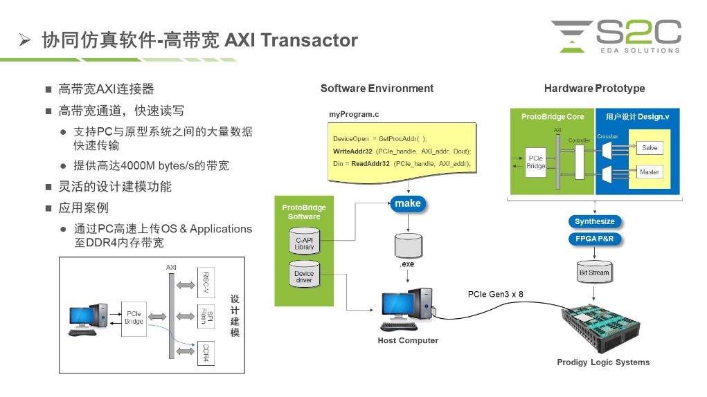 BYO、FPGA開發(fā)板與商用，一文詳解各類原型驗證