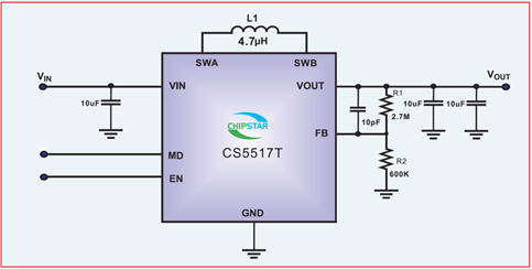 如何運用升降壓芯片CS5517實現(xiàn)鋰電池穩(wěn)定輸出3.3V/3.6V（1.2-5V）的電壓？