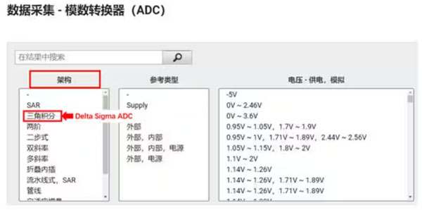 Σ －Δ ADC的高精度數(shù)模轉(zhuǎn)化，是如何實(shí)現(xiàn)的？