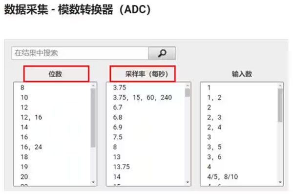 Σ －Δ ADC的高精度數(shù)模轉(zhuǎn)化，是如何實(shí)現(xiàn)的？