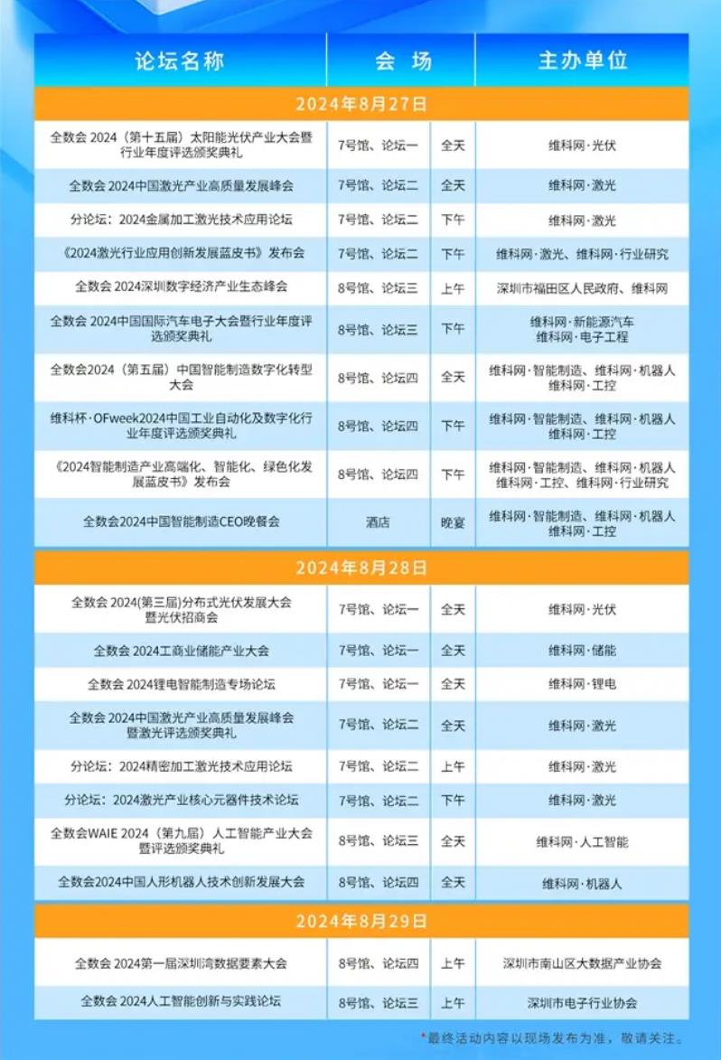 2024全數(shù)會從深圳出發(fā)，引領(lǐng)全球數(shù)字經(jīng)濟產(chǎn)業(yè)新風(fēng)向標(biāo)，預(yù)約免費門票！