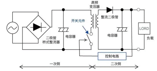 【干貨】帶你解鎖AC／DC、DC／DC轉(zhuǎn)換器