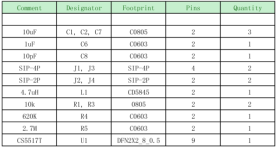 如何運用升降壓芯片CS5517實現(xiàn)鋰電池穩(wěn)定輸出3.3V/3.6V（1.2-5V）的電壓？