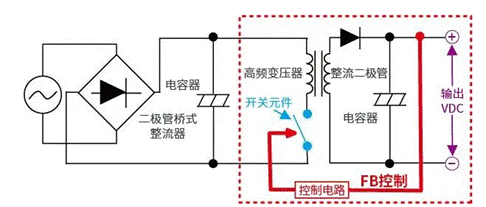 【干貨】帶你解鎖AC／DC、DC／DC轉(zhuǎn)換器