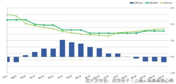 【2021年10月產(chǎn)業(yè)新訊】存儲行業(yè)市場動向早知道