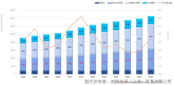 【2021年10月產(chǎn)業(yè)新訊】存儲行業(yè)市場動向早知道