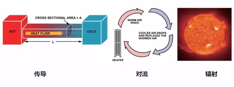 在電路系統(tǒng)中如何準(zhǔn)確測(cè)量PCB溫度與環(huán)境溫度？